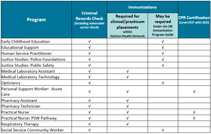 Criminal Record Check and Immunizations Requirements
